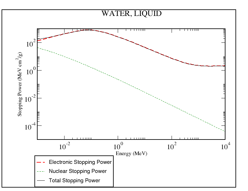 docs/FIG.muon-decay.proton-stopping-power.water.thumbnail.png