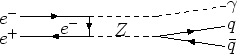 \begin{picture}(160,40)(0,0)
\Text(15.1,26.5)[r]{$e^-$}
\ArrowLine(16.5,26.5)(59...
...}$}
\ArrowLine(144.5,7.6)(101.8,13.9)
% Text(80,0)[b] \{diagr.7\}
\end{picture}
