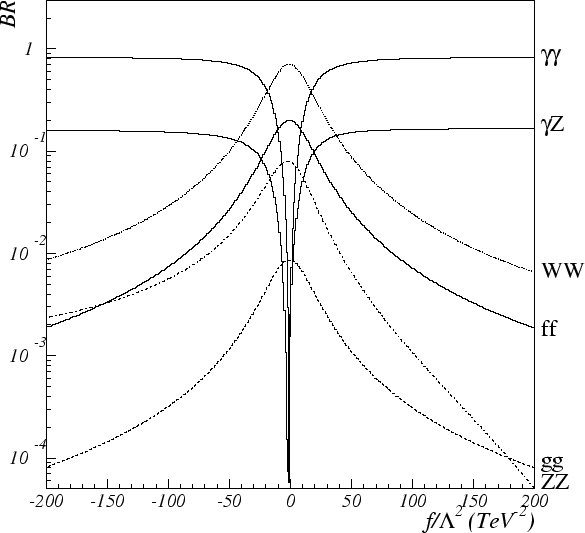 \epsfig {file=br_var.eps,width=1.1\linewidth}