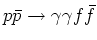 $p\bar{p} \rightarrow \gamma\gamma f\bar{f}$