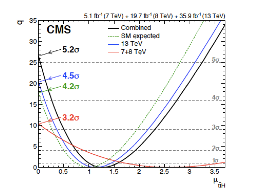 First high-precision measurement of the W mass at the LHC