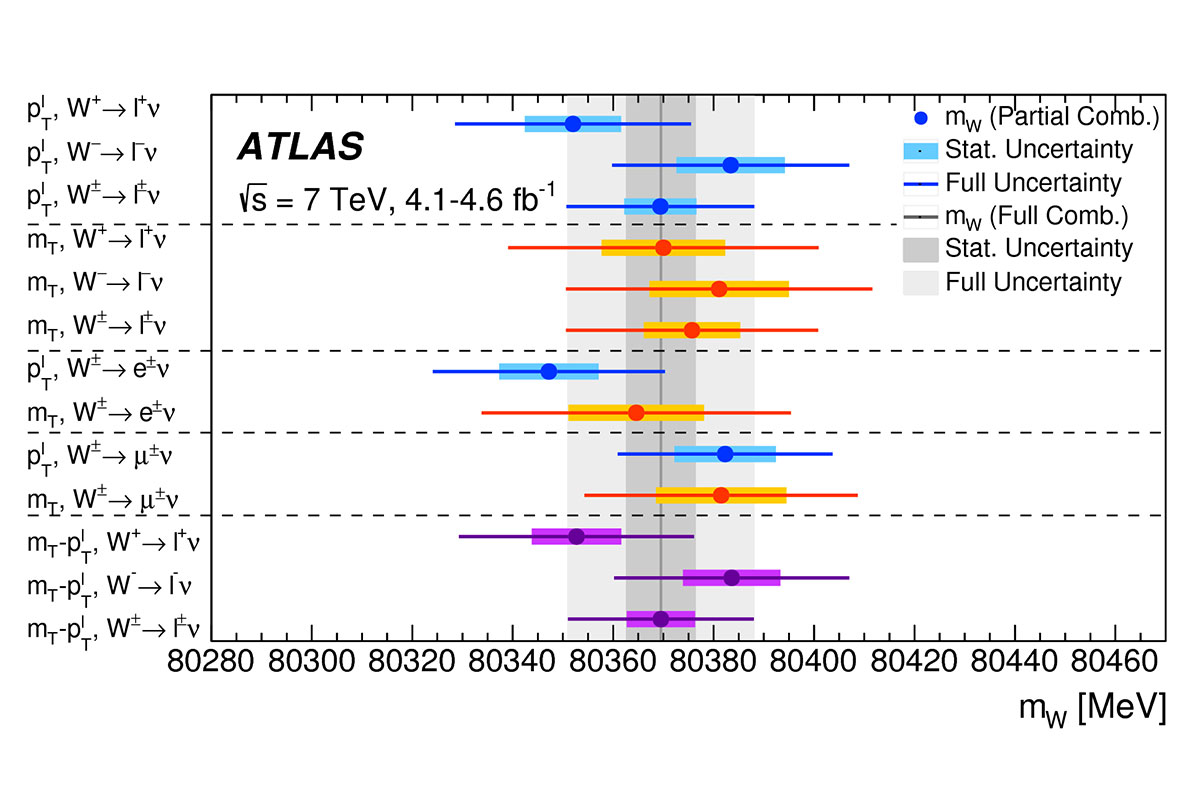 First high-precision measurement of the W mass at the LHC