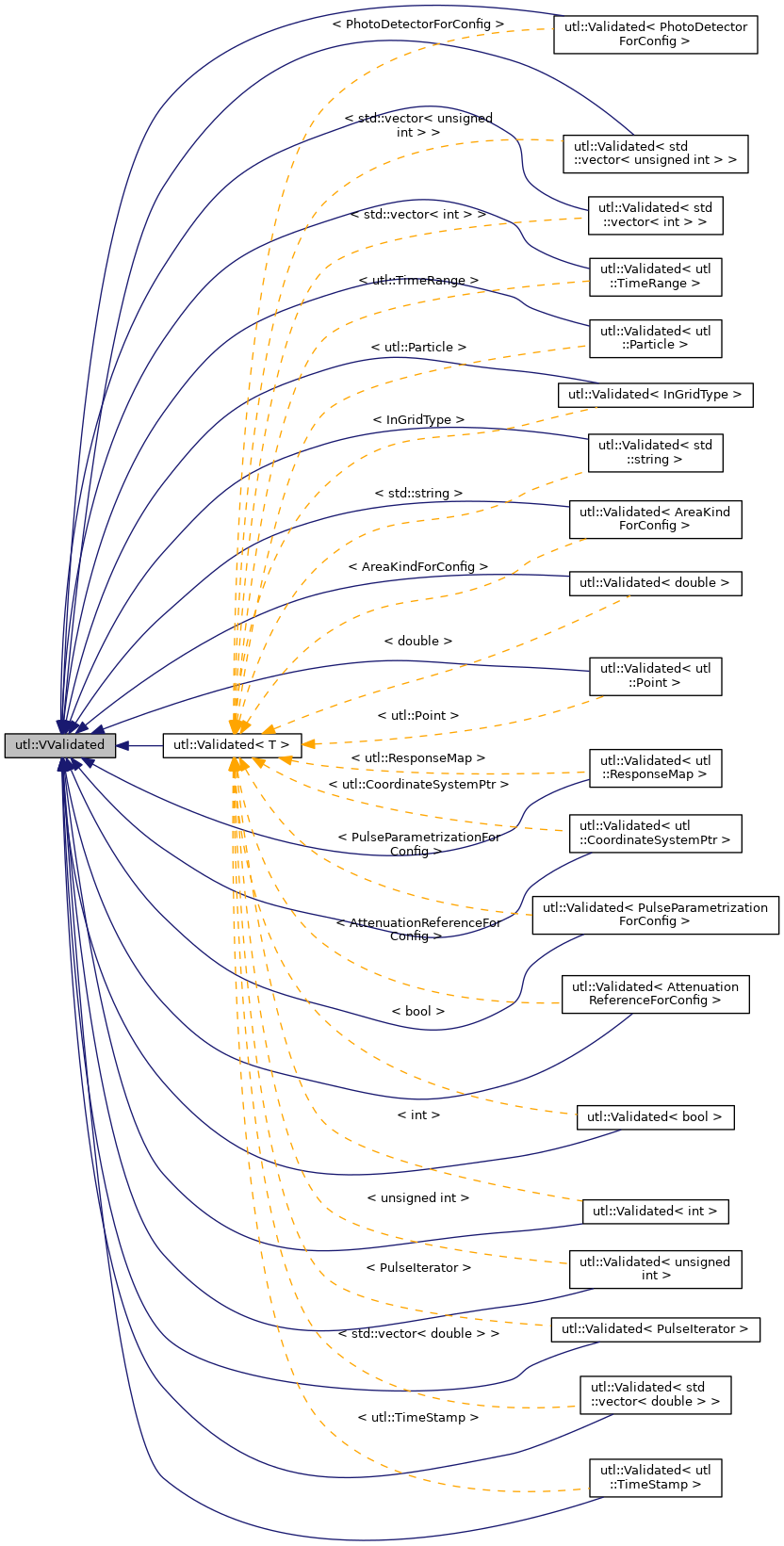 Inheritance graph