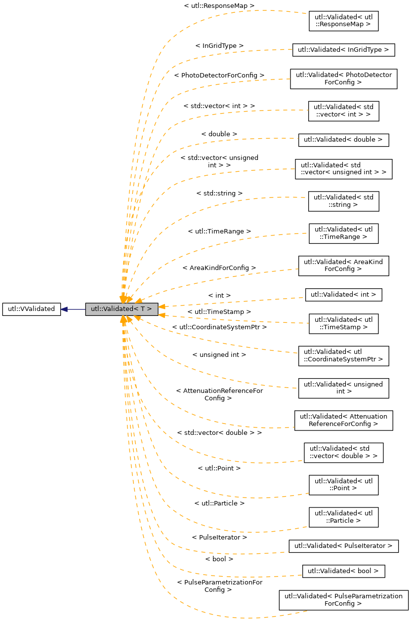 Inheritance graph