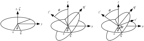 det_MPositionable_EulerAngles.png