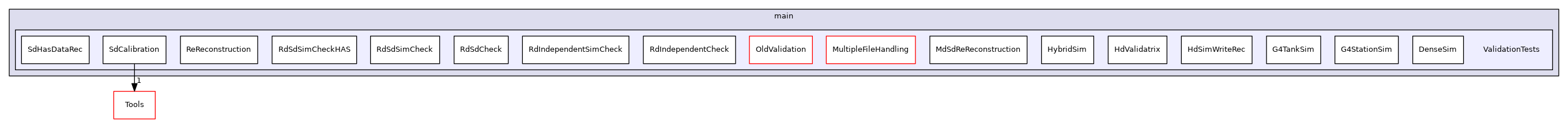 ValidationTests