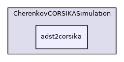 adst2corsika