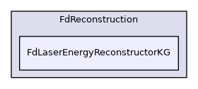 FdLaserEnergyReconstructorKG
