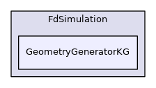 GeometryGeneratorKG