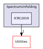 ICRC2019