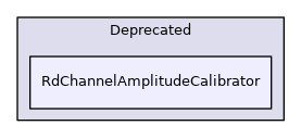 RdChannelAmplitudeCalibrator