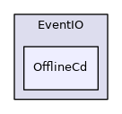 OfflineCd