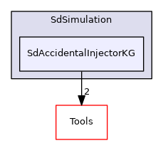 SdAccidentalInjectorKG