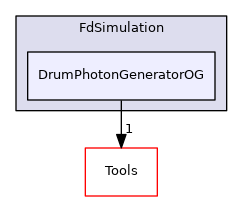 DrumPhotonGeneratorOG