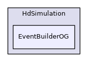 EventBuilderOG