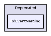 RdEventMerging