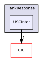 USCInter