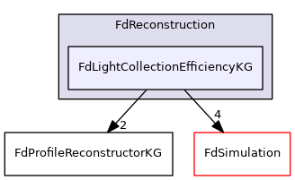 FdLightCollectionEfficiencyKG