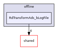 RdTransformAds_bLogFile