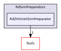 RdZHAireSSimPreparator