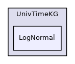 LogNormal