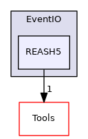 REASH5