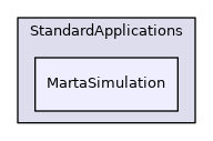 MartaSimulation