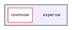 exper-sw