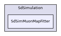 SdSimMuonMapFitter