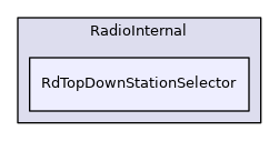RdTopDownStationSelector
