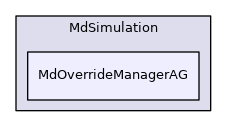 MdOverrideManagerAG