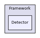 Detector