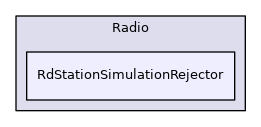 RdStationSimulationRejector