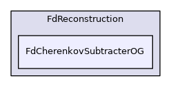 FdCherenkovSubtracterOG