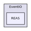 REAS