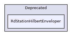 RdStationHilbertEnveloper