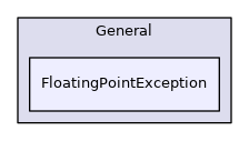 FloatingPointException