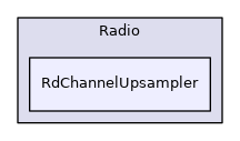 RdChannelUpsampler
