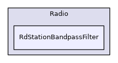 RdStationBandpassFilter