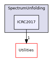 ICRC2017