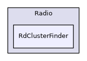 RdClusterFinder