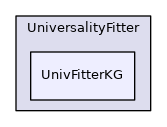UnivFitterKG