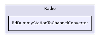 RdDummyStationToChannelConverter