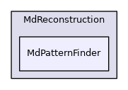MdPatternFinder