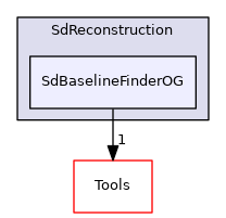 SdBaselineFinderOG