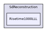 Risetime1000LLL