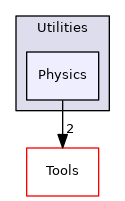 Physics