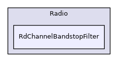 RdChannelBandstopFilter