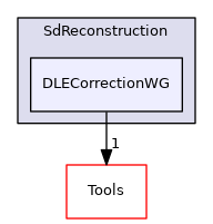 DLECorrectionWG