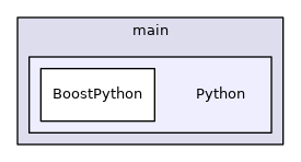 Python